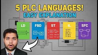 “PLC Programming Languages Explained | All 5 Types (Ladder, FBD, ST, IL, SFC) – Complete Guide 2026”