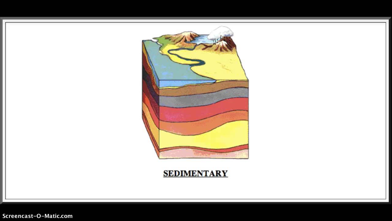 How are sedimentary rocks made?