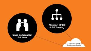 Enterprise Collaboration in the Cloud