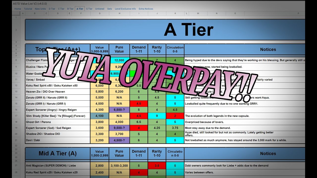 Create a Menosus Trading All Star Tower Defense (ASTD) Tier List