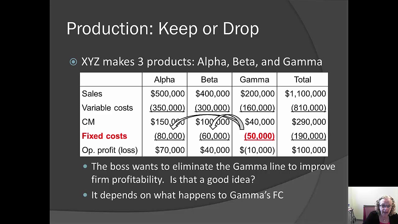 Keep or Drop Decisions YouTube