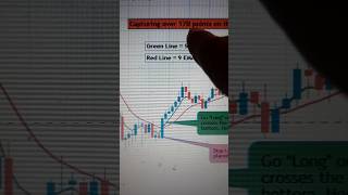 A Single Indicator Is Enough | 1:3 Risk reward | #nifty #indicators #shorts