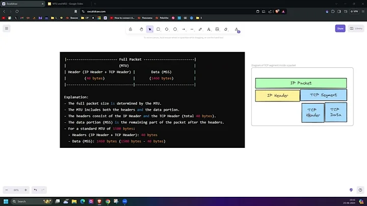 Maximum Segment Size (MSS) // Need of MSS #networking #ccna