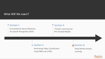 Mastering Deep Learning using Apache Spark: The Course Overview|packtpub.com