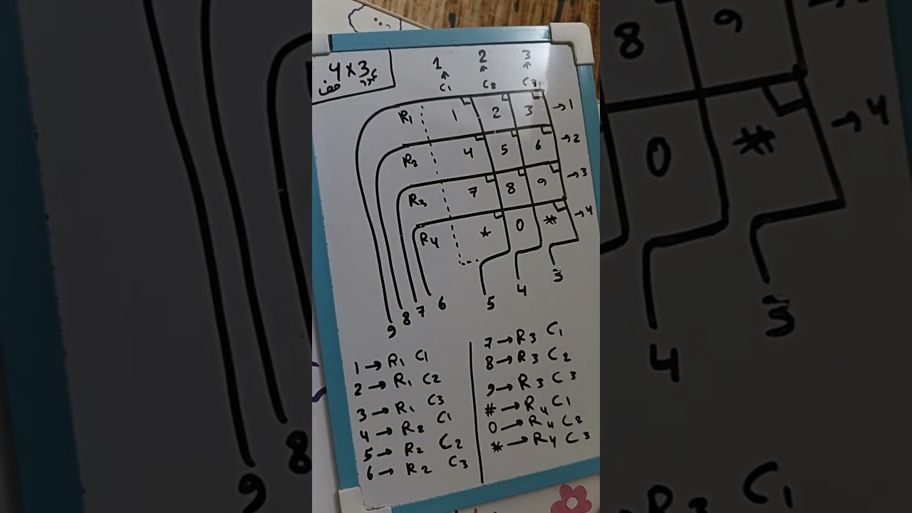 شرح كود Keypad 