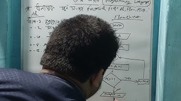5th oddai ..class -22 (factorial ar algorithm flowchart programme)
