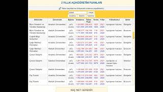 2 Yıllık Açıköğretim Bölümleri Taban Puanları Ve Başarı Sıralamaları