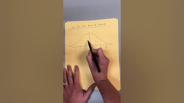 Normal Curves Part 1