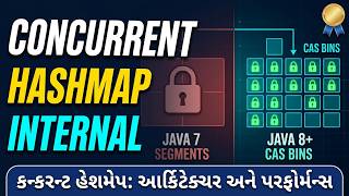 ConcurrentHashMap Secrets Every Java Developer Must Know Java Concurrent Collections Concurrenthashmap Blockingqueue More Java Mastery Series