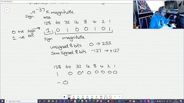 Signed numbers sign and magnitude