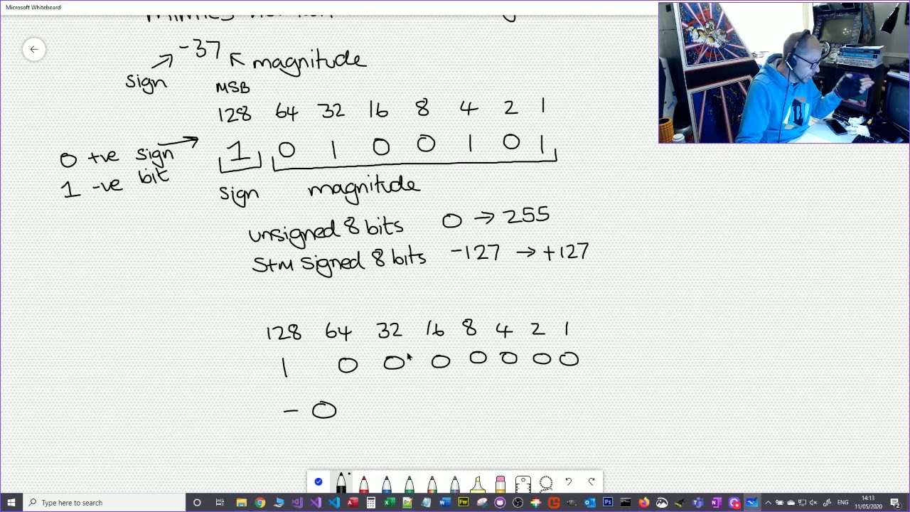 Signed numbers sign and magnitude YouTube