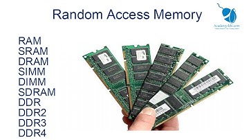 RAM Random Access Memory in Urdu and Hindi