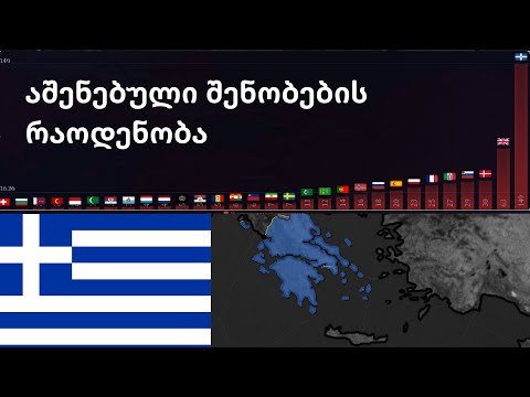 bloody europe 2 საბერძნეთის განვითარება 1910 წელს