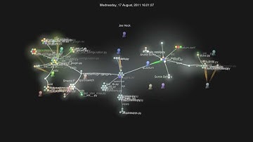 OpenStack Quantum - Visualization of Development History