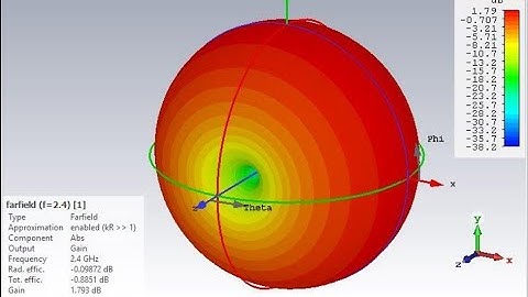 Design and Simulation of Dipole Antenna in CST f=2.4Ghz #antenna  #dipole #cst 