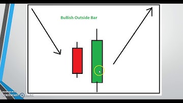 bullish outside bar pattern | by abhijit zingade