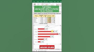 Creative Dashboard Chart 🤩 #msexcel #shorts #exceltips #exceltutorial #excel365 #excel #exceltricks