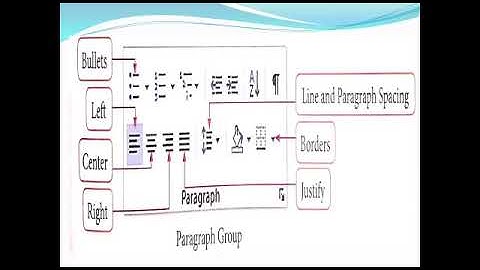 Class IV Computer-Ch-4 Formatting Text In Word 2013