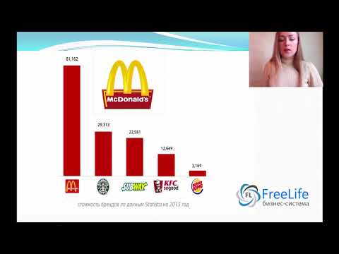 Суть бизнеса через интернет