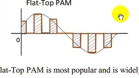 Lecture # 2: Pulse Modulation Techniques: PAM, PWM, PPM, Noise in Pulse modulations