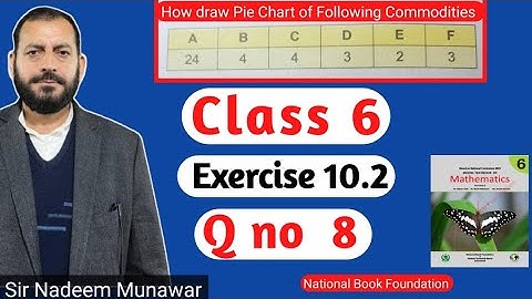 Class 6 Exercise 10.2 Q no 8 ex 10.2 How draw pie chart NBF Maths federal board maths class 6
