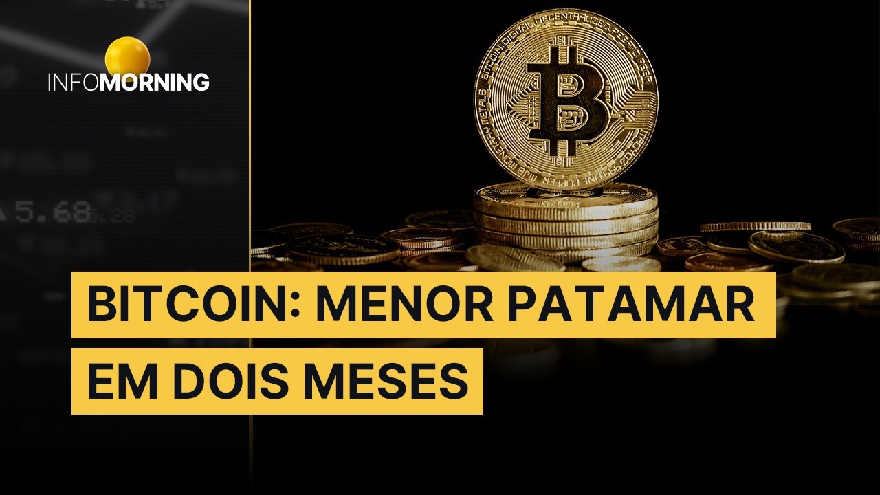BITCOIN cai para o menor patamar dos últimos dois meses