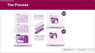 Webinar - How to effectively manage concurrent engineering projects (recording_