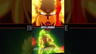 Piccolo Manga Vs Broly Manga