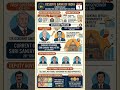 RBI Formation Day #youtubeshorts #rbi #currentaffairs