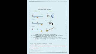 Grade 9 Integrated Science Paper 2 Mid-Term 1 Exam 2025 with Marking Scheme