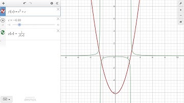 Playing with Reciprocal Functions on Desmos