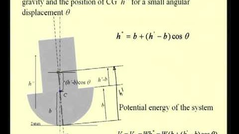 Mod- 9 Lec-22 Stability of Equilibrium