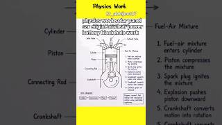 physics work solar panel car engine nuclear power battery black hole work #selectiveenergy #shiva