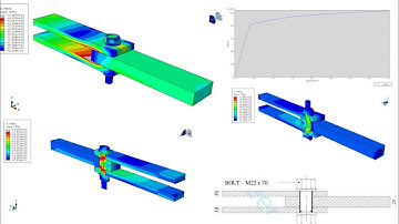Abaqus tutorials : bolt connection - elastic plastic analysis