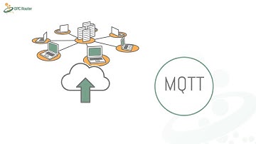 Efficient IoT communication with MQTT