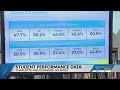 Charlottemecklenburg schools release 202223 student performance data