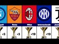 Most Serie A Champions 🏆 1898-2023