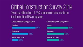Leaders are winning with data analytics