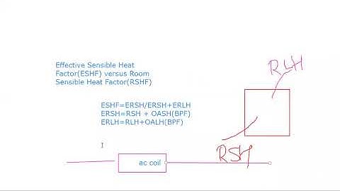 Concept of ERSHF Load Calculations