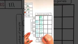 GRAPHING Activity for Special Education - Graphing TASK CARDS & REUSABLE WORKSHEETS!