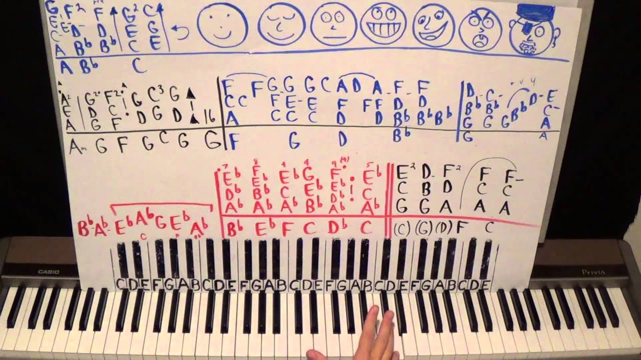 Piano Lesson Heart In My Hand Austin Mahone Tutorial Correct Youtube