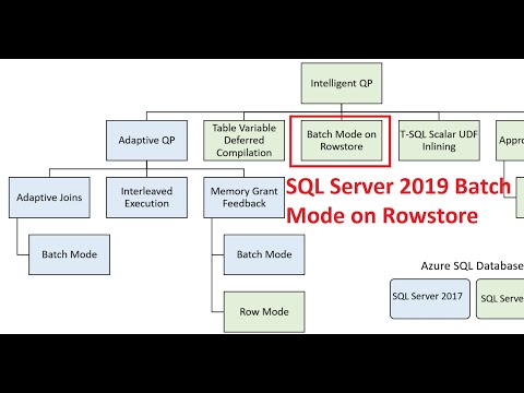 Видео: Что такое пакетная обработка в SQL?