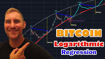 BITCOIN LOGARITHMIC REGRESSION : We are right on track
