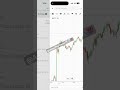 SL 🎯 #intradaytrading#optionstrading#trading#nifty#stockmarket#sharemarket#banknifty#trader#options