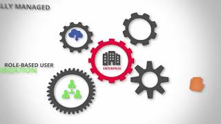 NetSfere - Secure Enterprise Messaging