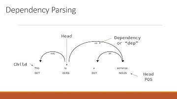 Information Retrieval Project