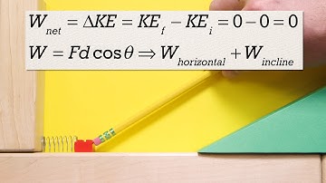 Work-Energy Theorem Problem by Billy