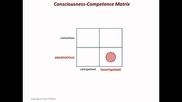 Fast Frames   Consciousness Competence matrix