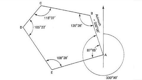 Surveying: Azimuth and Bearing Computations
