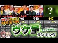 【敗者復活】M-1グランプリ2023敗者復活戦 ウケ量ランキング!
